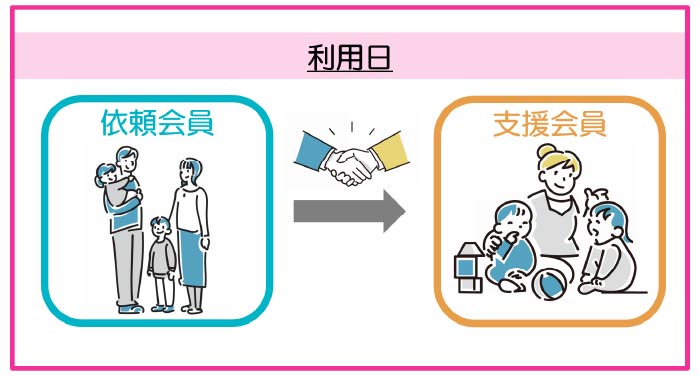 活動依頼日の連絡